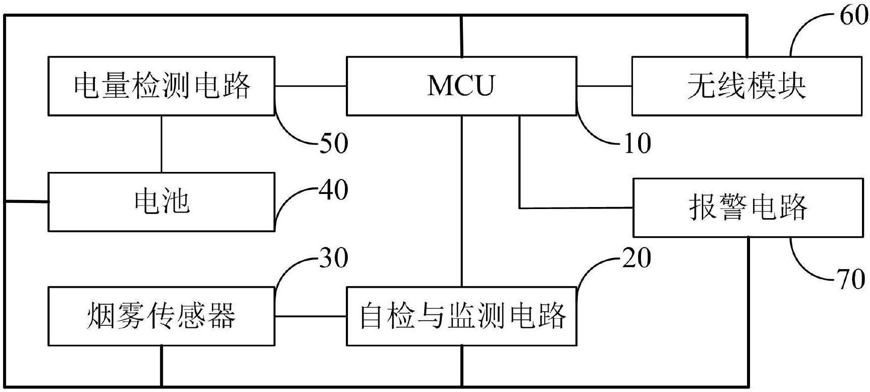 一种烟雾报警器