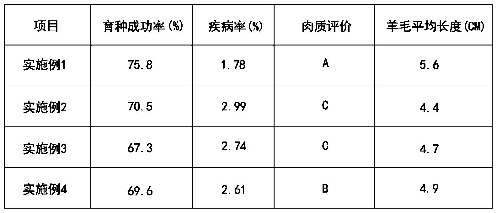 湖羊繁殖率图片