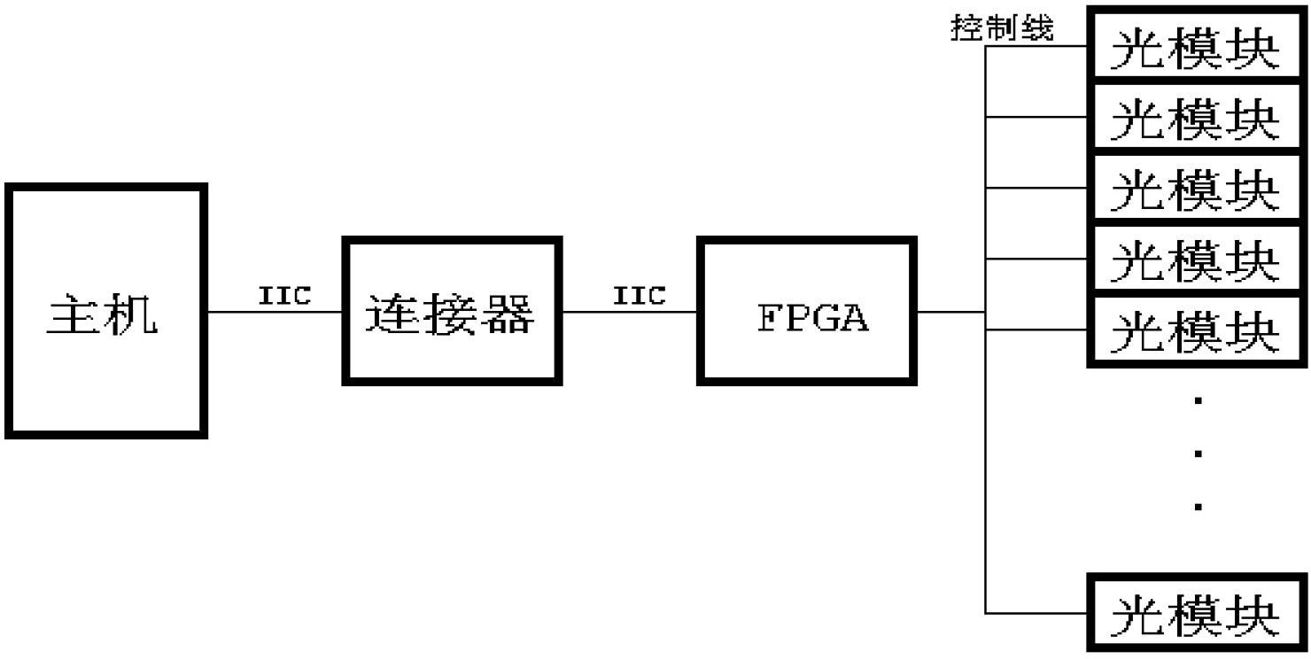 採用型號為xc3s50an的芯片;所述主機,所述連接器和所述fpga通過iic總