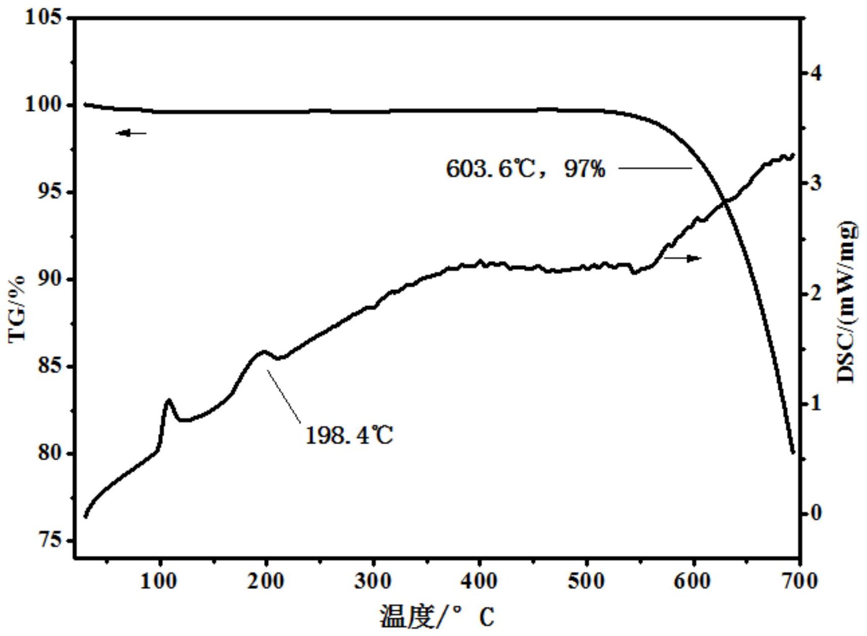 一种三元硝酸熔盐及其制备方法-爱企查