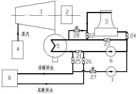 摘要附图摘要一种汽轮机循环水余热利用装置,包括采暖循环水供水系统