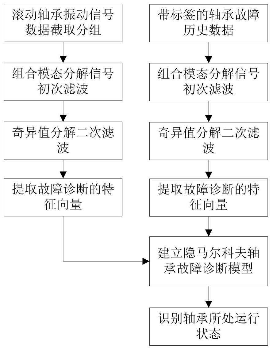 一种滚动轴承故障诊断系统-爱企查