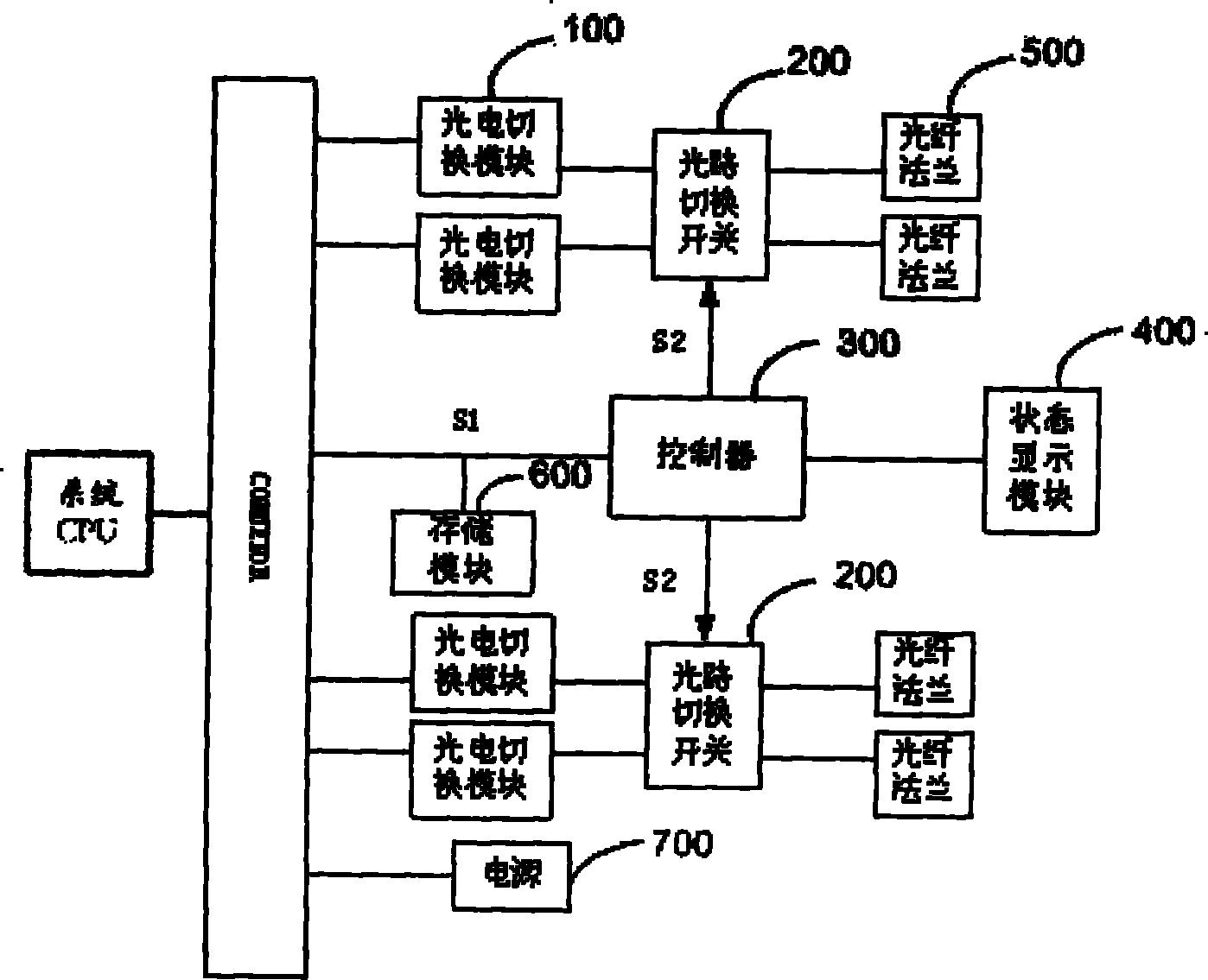 bypasshighway图片