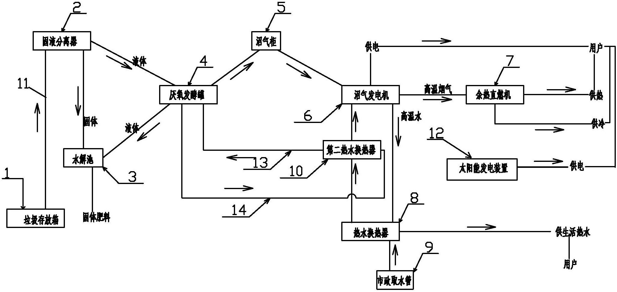 一种新型多能源结构的三联供系统