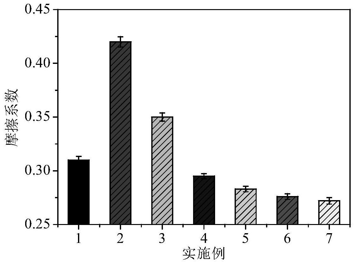 一種稀土和氧化石墨烯協同改性的聚酰亞胺納米複合材料,應用及製備