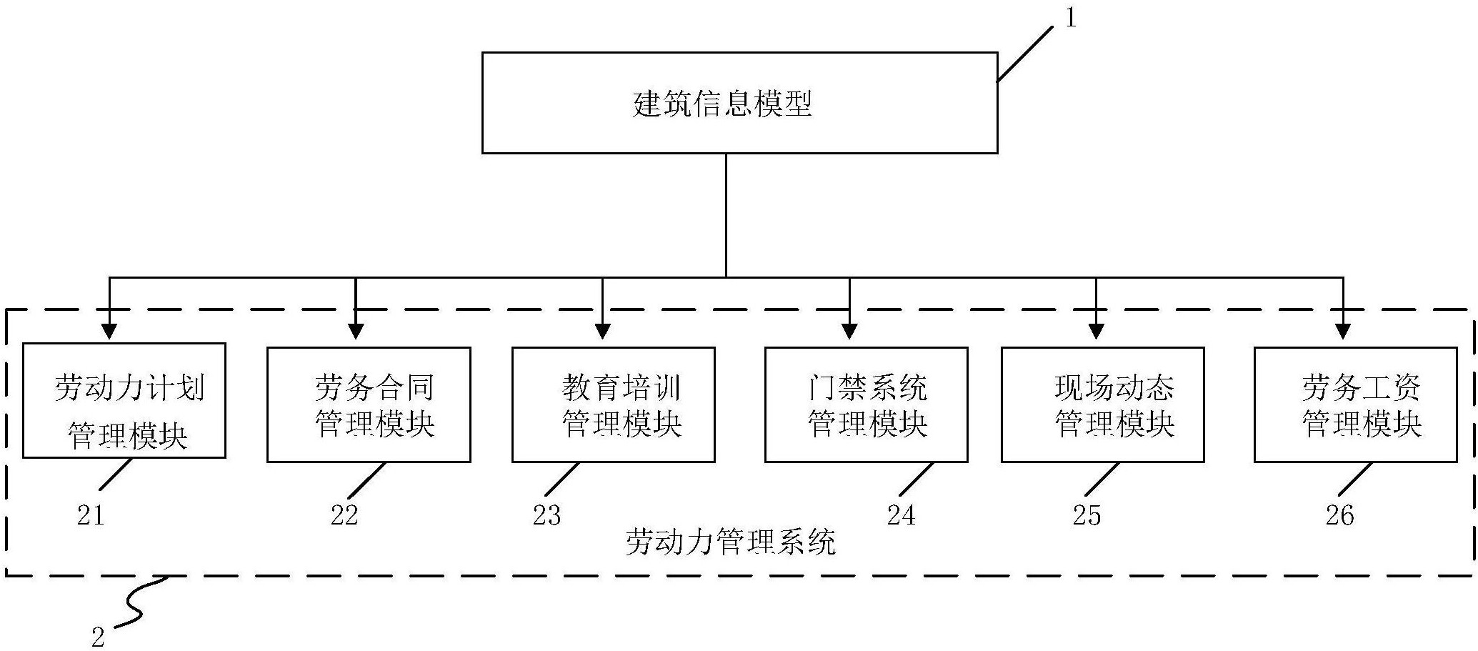 基于bim技术的施工劳动力管理系统及其用于施工劳动力管理的方法-爱企