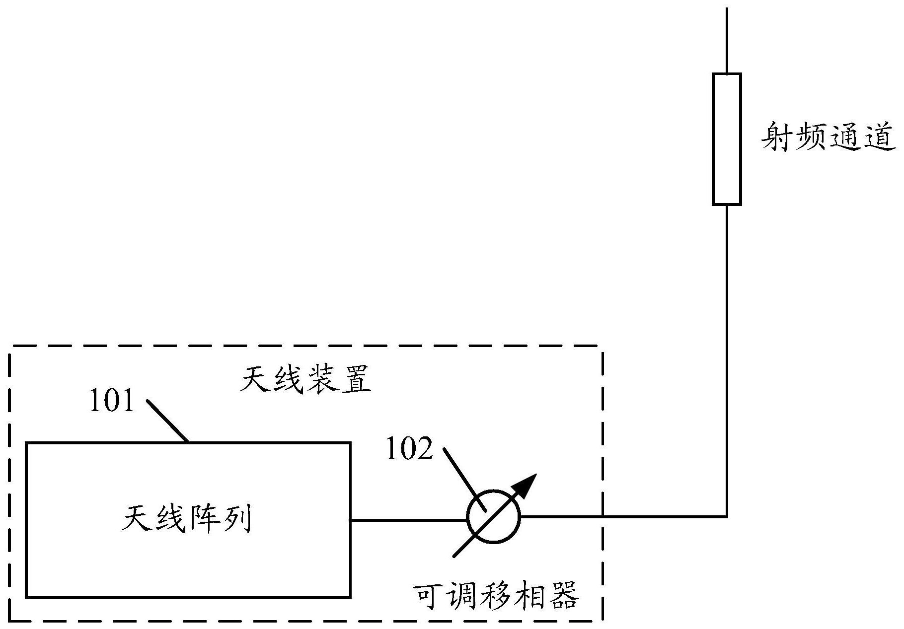 平板天线原理图片