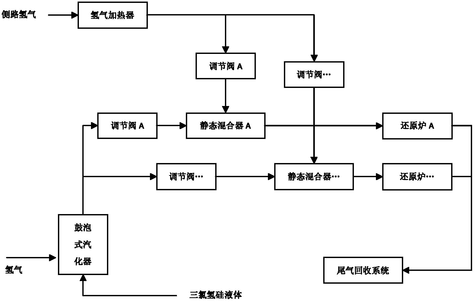 以及分别与相应的静态混合器相连的多个多晶硅还原炉