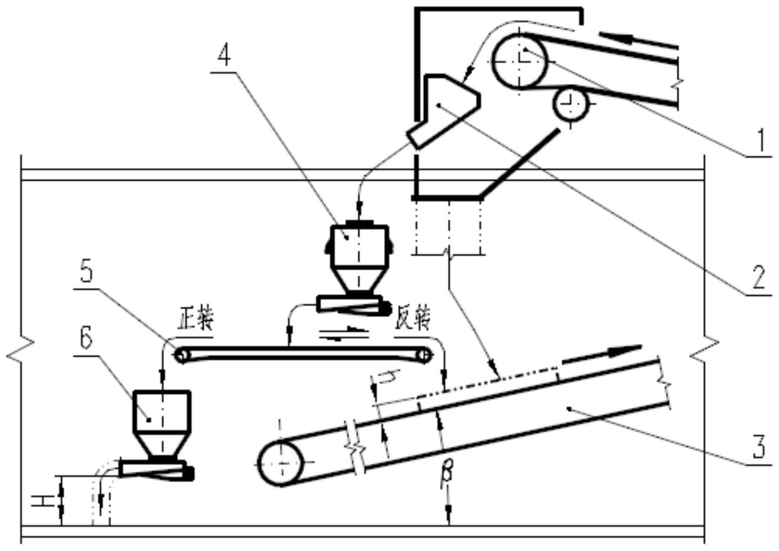 装置包括槽下胶带机,采样移动斗,上料主胶带机,样料称量斗,可逆胶带机