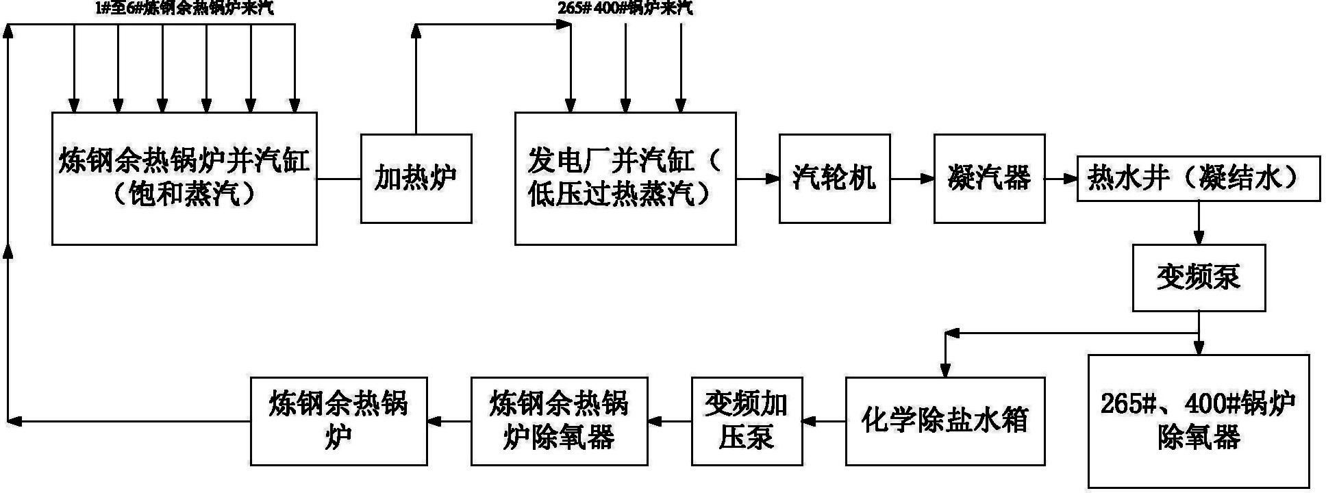 一种利用中压饱和过热蒸汽的发电系统-爱企查