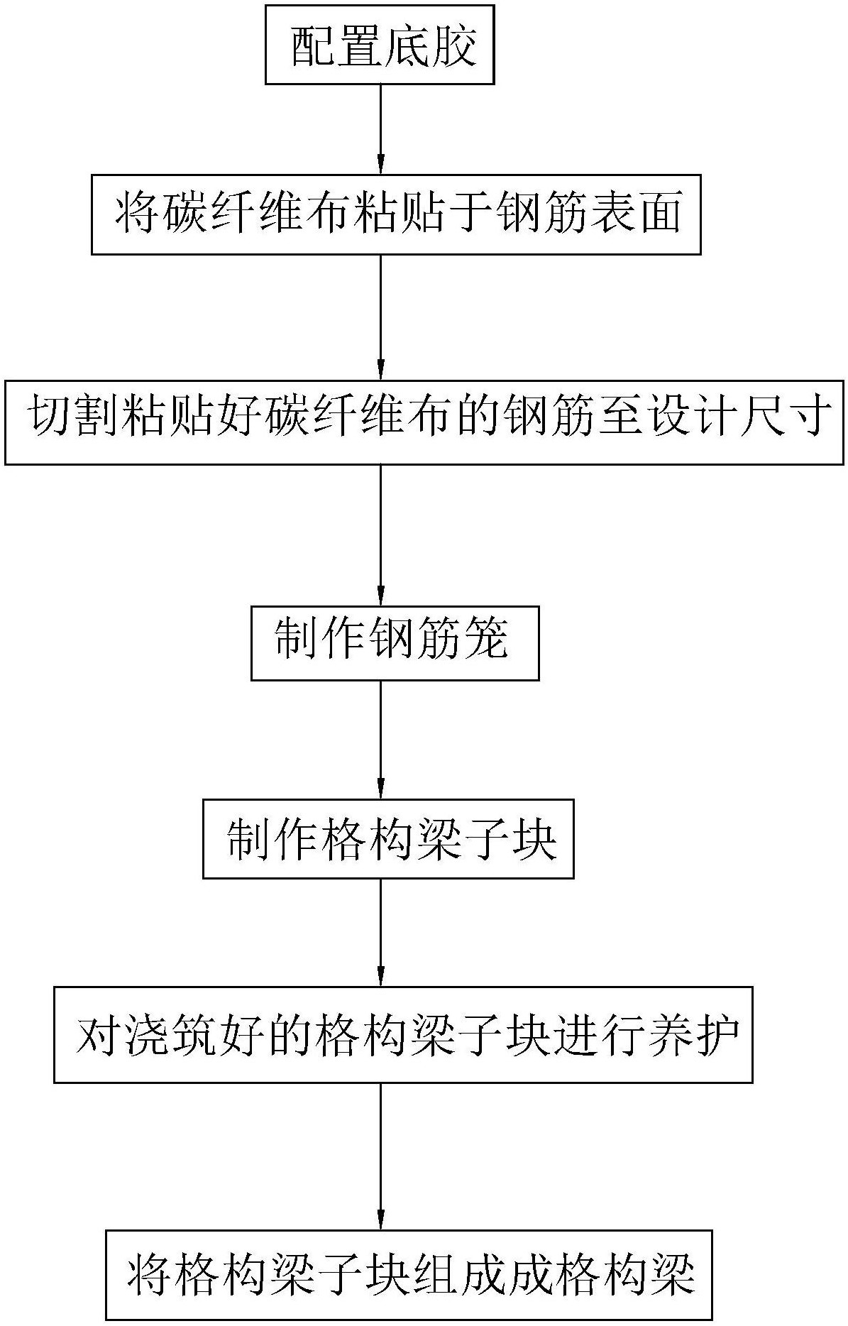 一种碳纤维加固格构梁及其制作方法-爱企查
