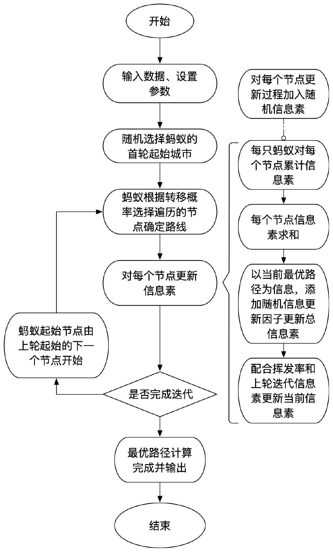一种基于随机信息素优化精英蚁群算法的加工路径规划方法-爱企查