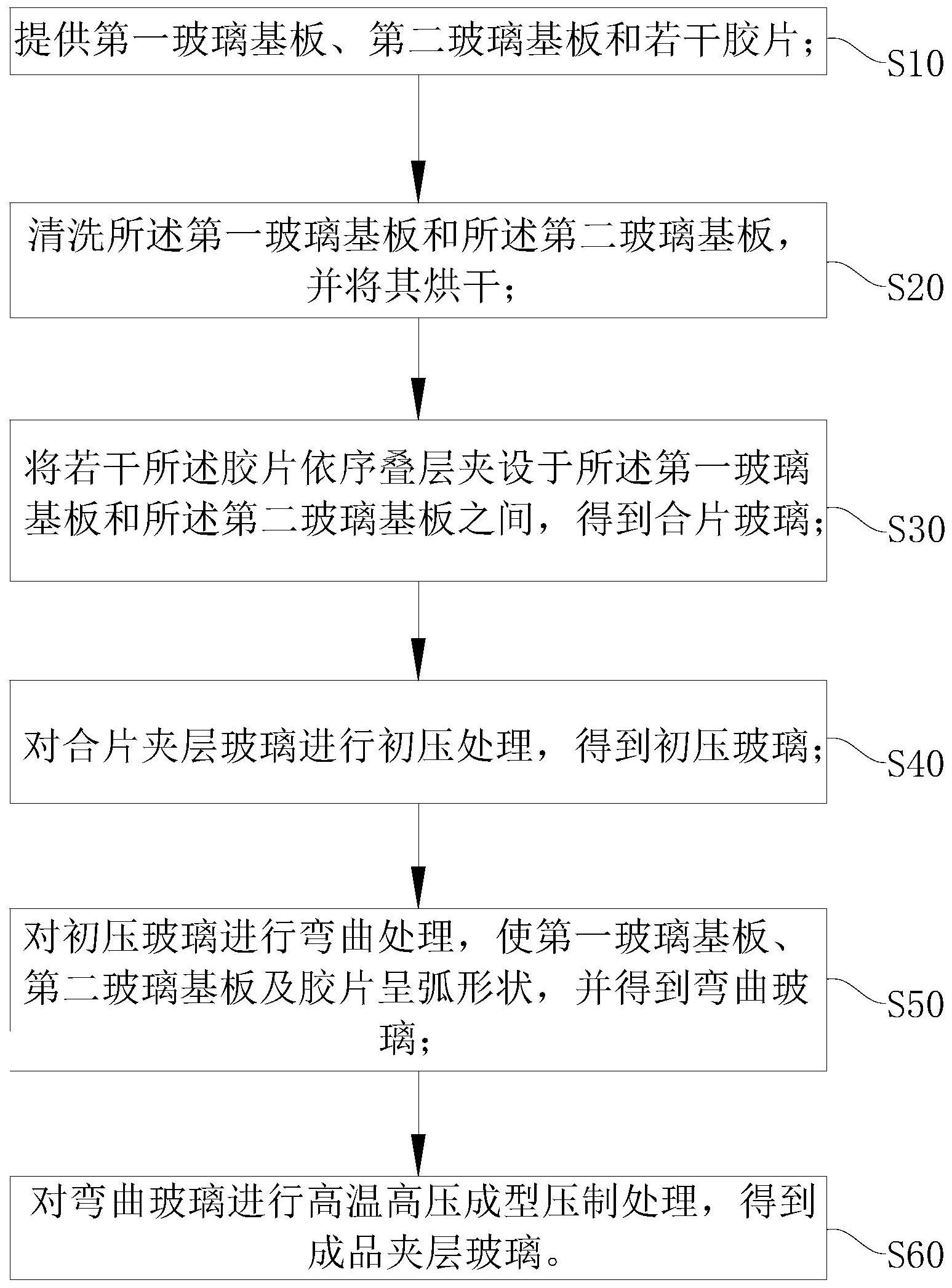 夹层玻璃的制作方法及夹层玻璃-爱企查