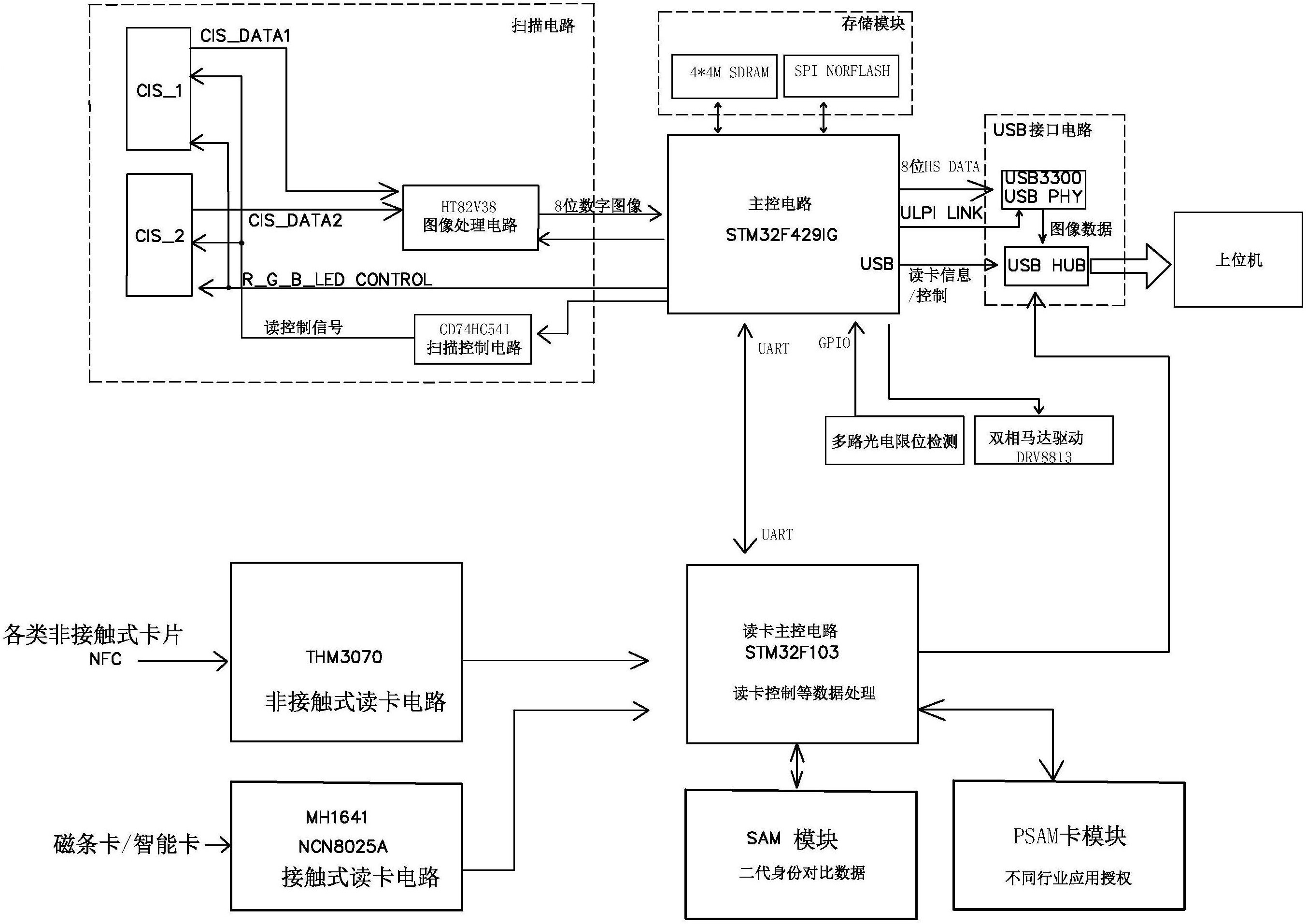 一种多功能读卡器-爱企查