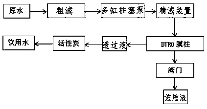 一种单兵户外使用的dtro净水工艺-爱企查