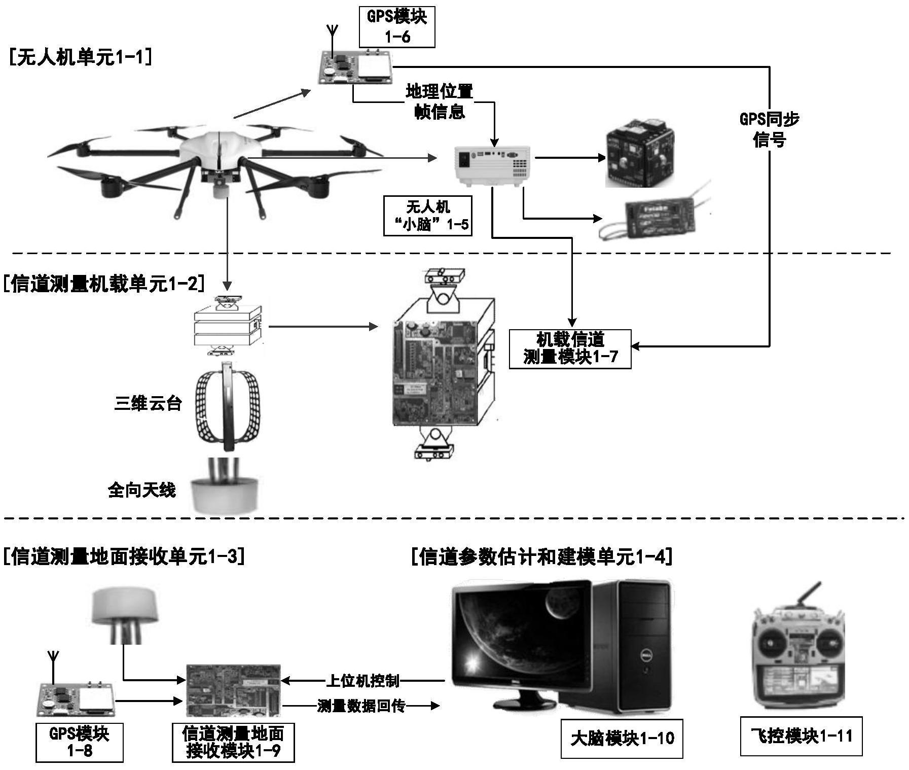 无人机系统在现代工业中的应用