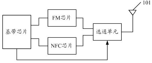 nfc功能与fm-tm发送功能共用天线的移动终端-爱企查