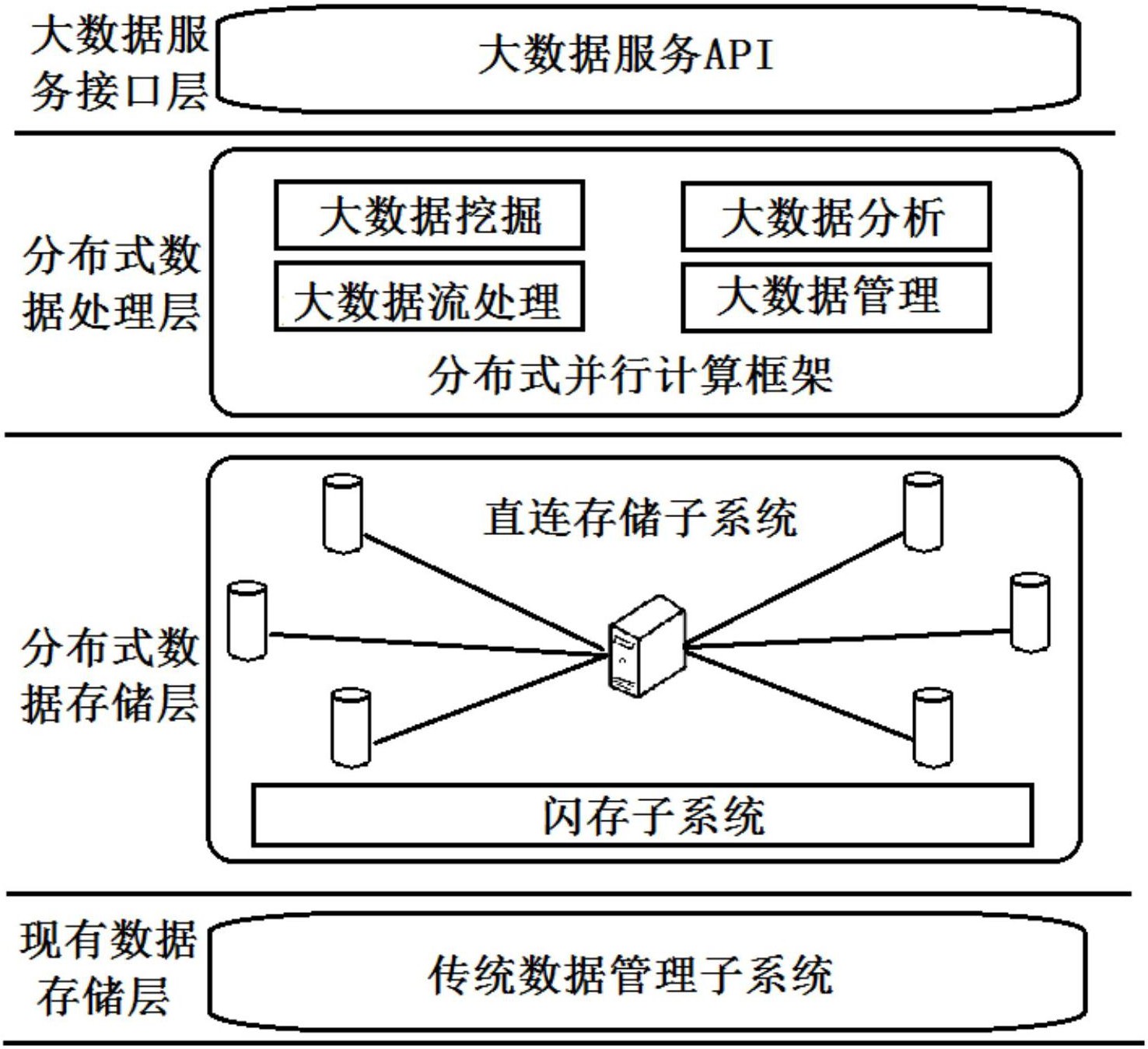 基于分布式架构的数字图书馆大数据存储系统-爱企查