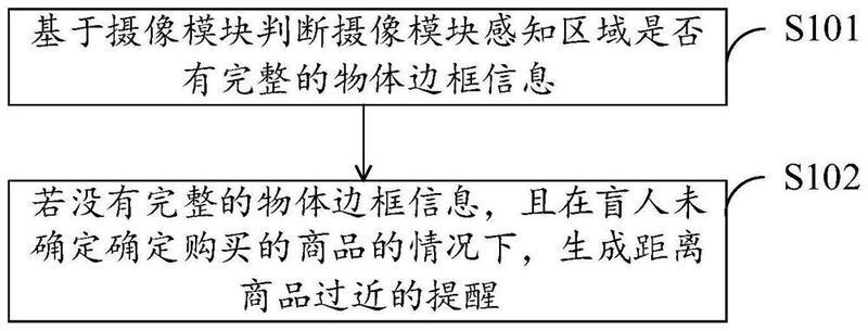 Blind-Helper项目准备资料