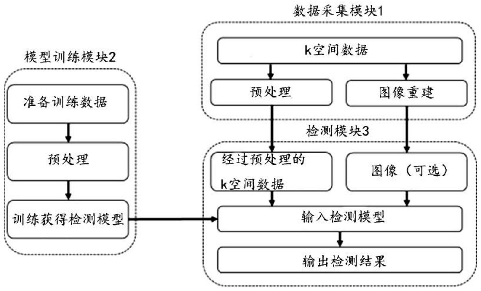 一种疾病筛查与诊断系统,模型训练方法-爱企查