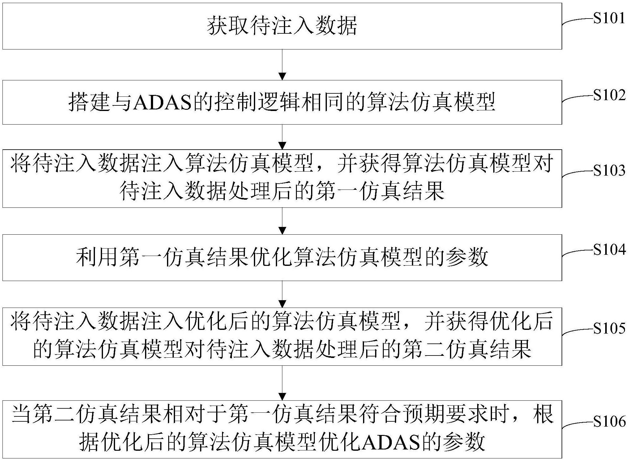 一种数据回灌仿真方法及装置 - 爱企查