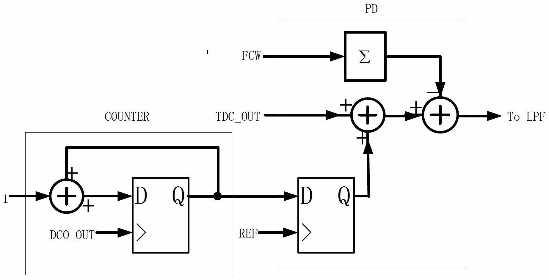 一种用于全数字锁相环的低功耗鉴相器-爱企查