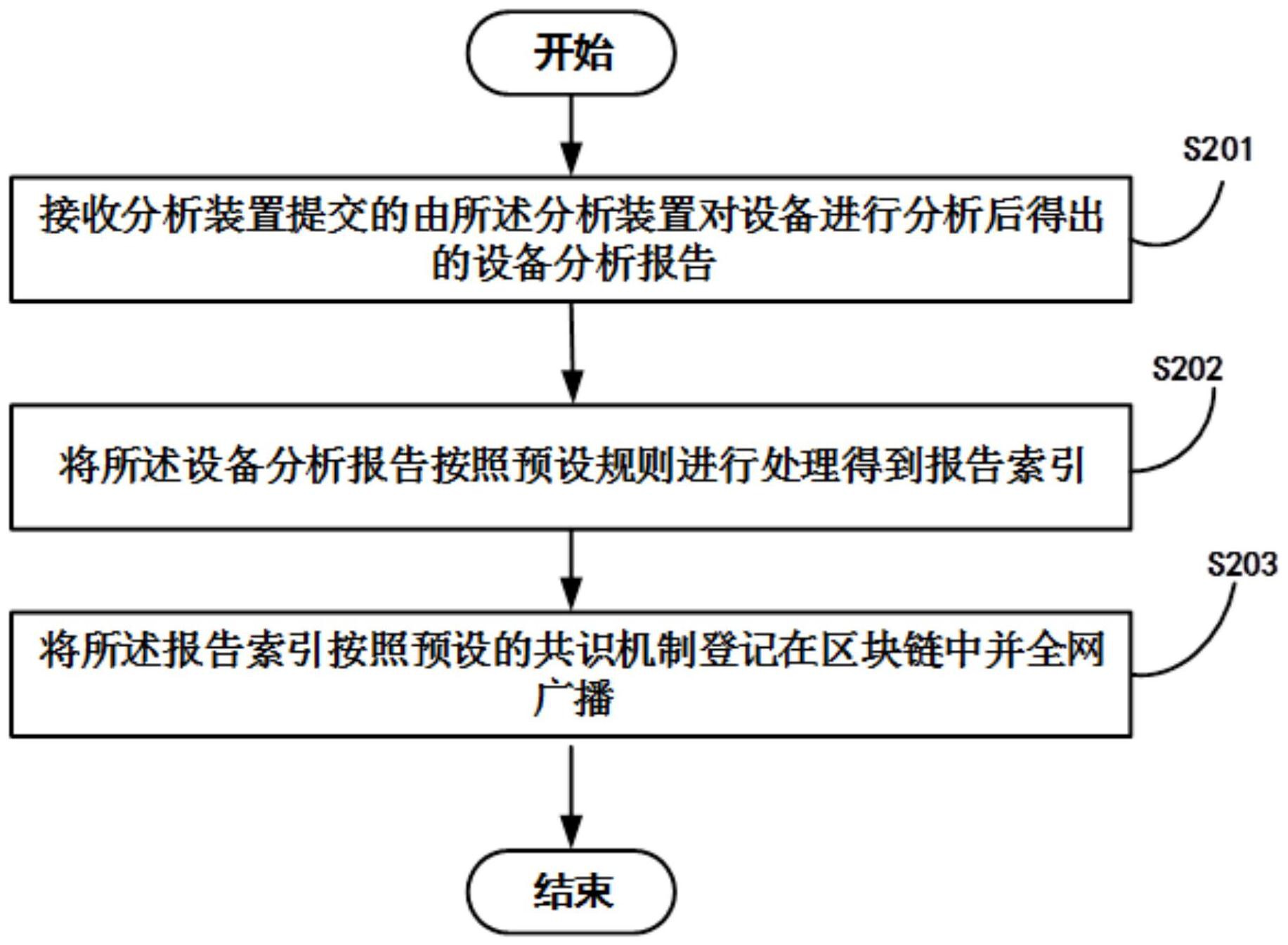 设备分析报告的管理方法及管理装置-爱企查
