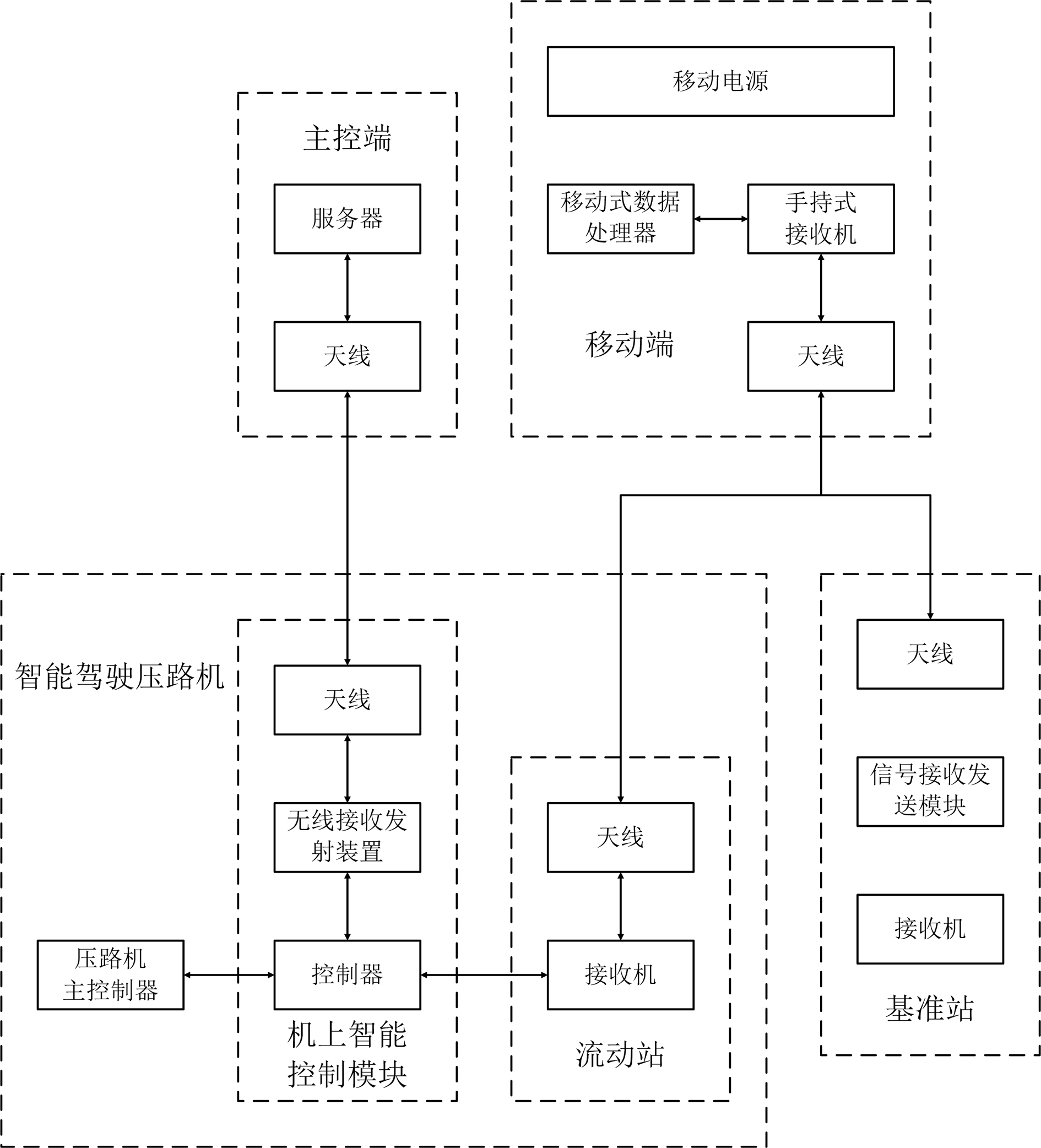 室内分布系统