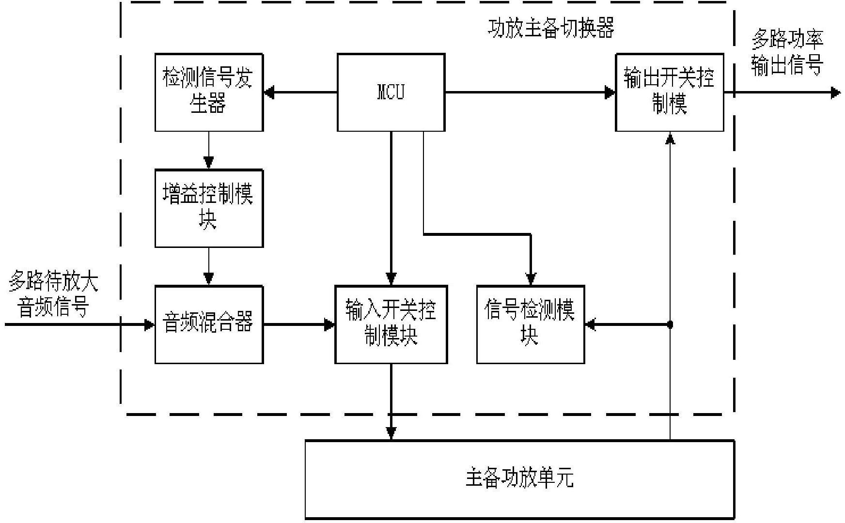 主备切换器:构建更稳定的数据中心环境