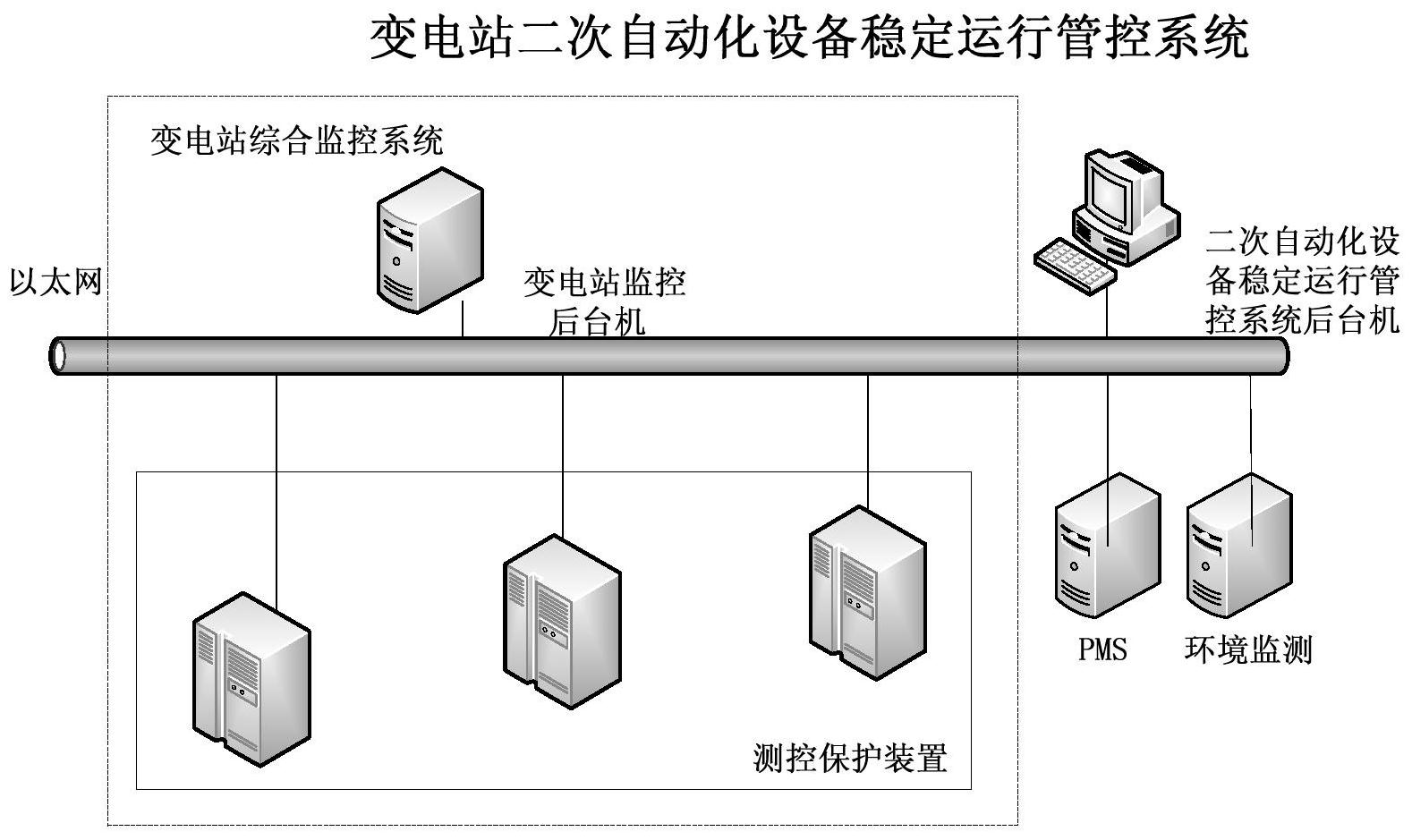 一种变电站二次自动化设备稳定运行管控方法-爱企查