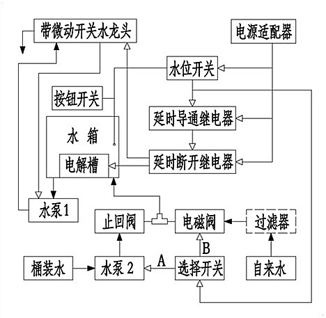 x一种储水电解式富氢水机的水电系统控制装置-爱企查