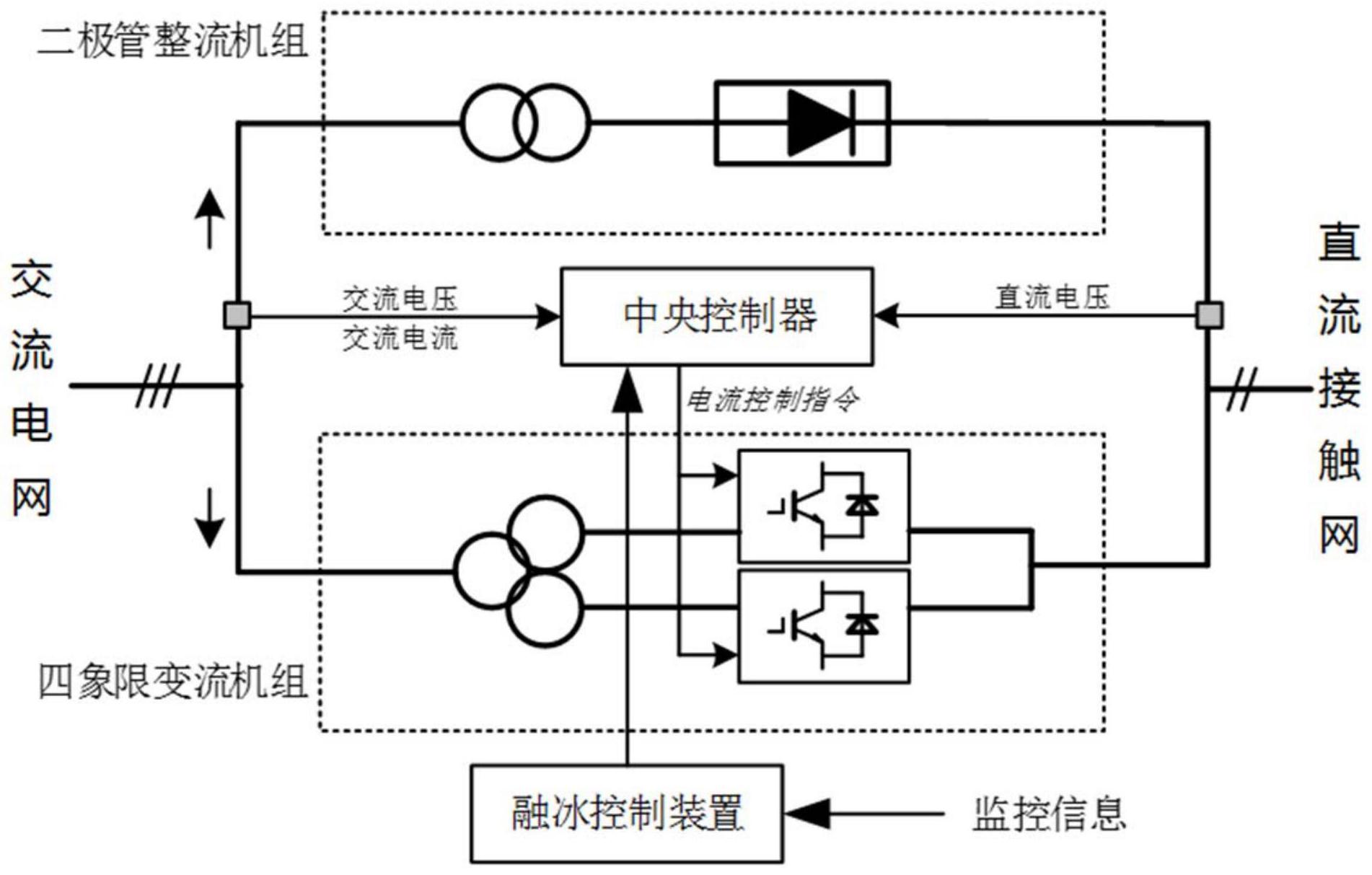 列车牵引供电装置,系统及控制方法-爱企查