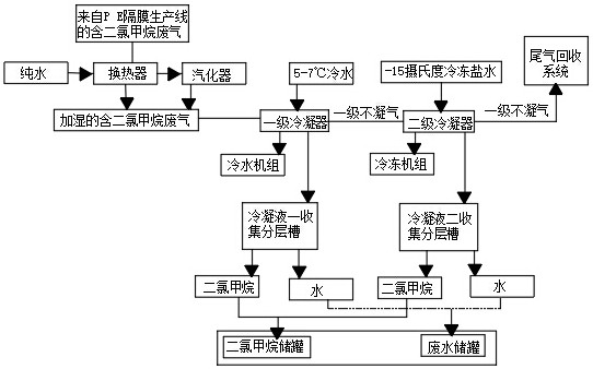 二氯甲烷的空间构型图图片