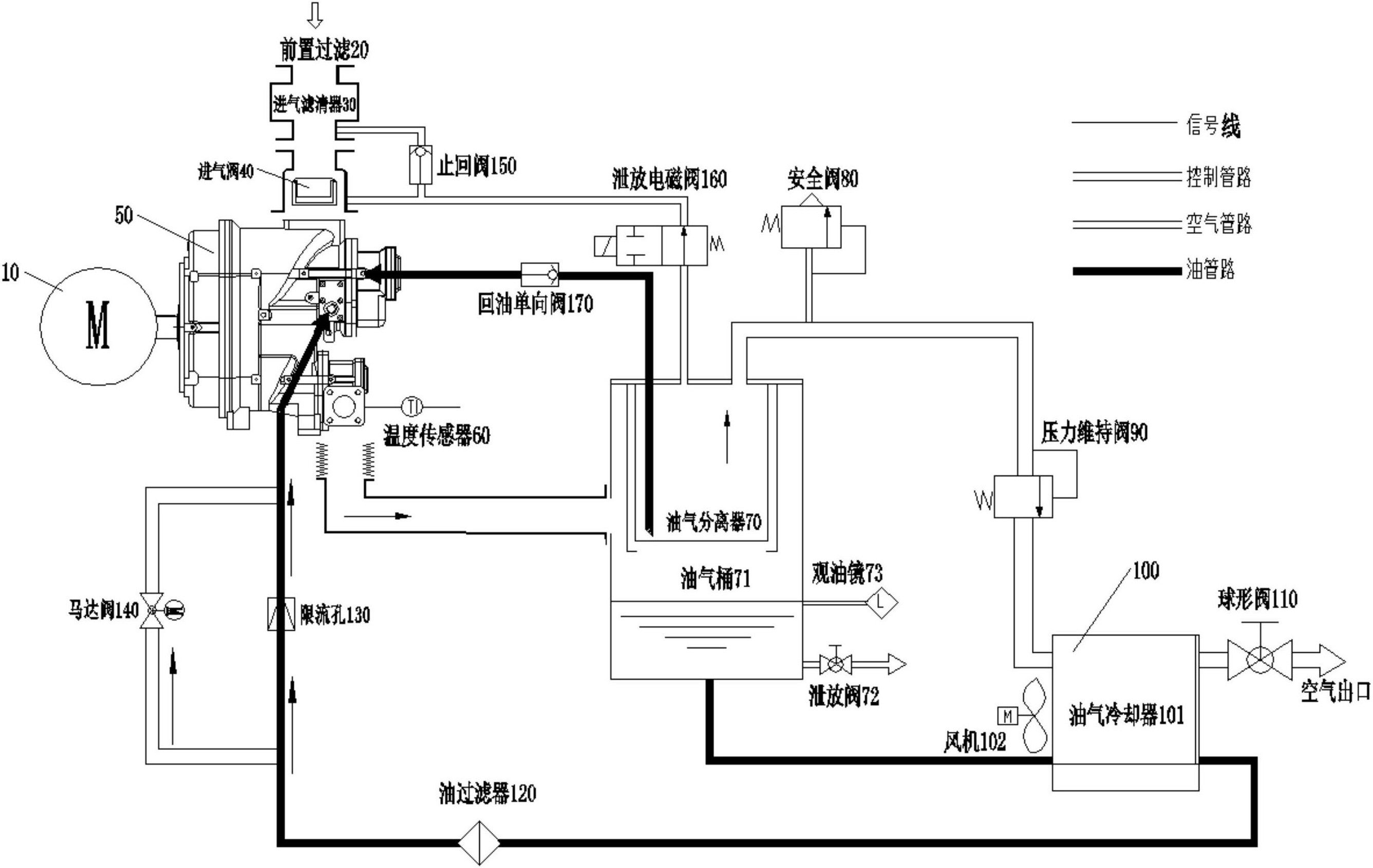 压缩机油路系统流程图图片