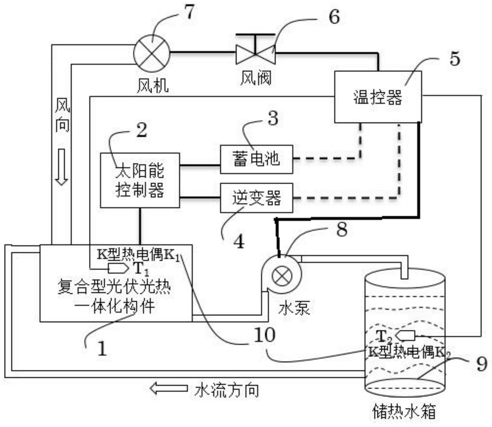 一种复合型光伏光热一体化系统的控制方法