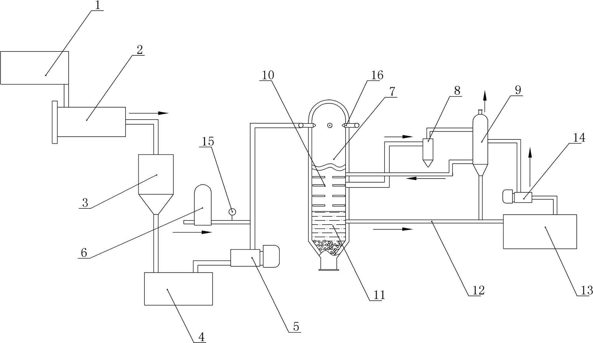 新型加压气化装置-爱企查