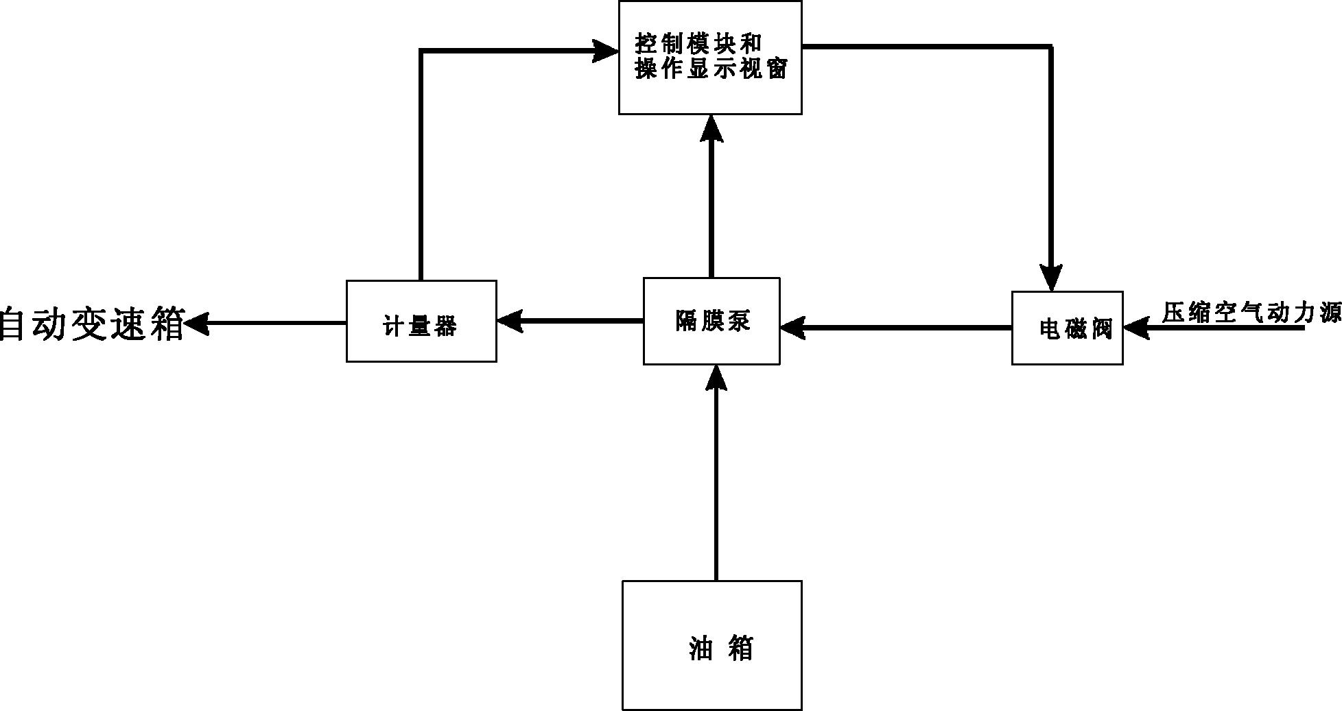 一种用于自动变速箱的自动加油机-爱企查