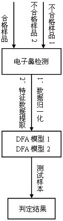 一种基于DFA模型的烟用包装纸品质判别方法 - 爱企查