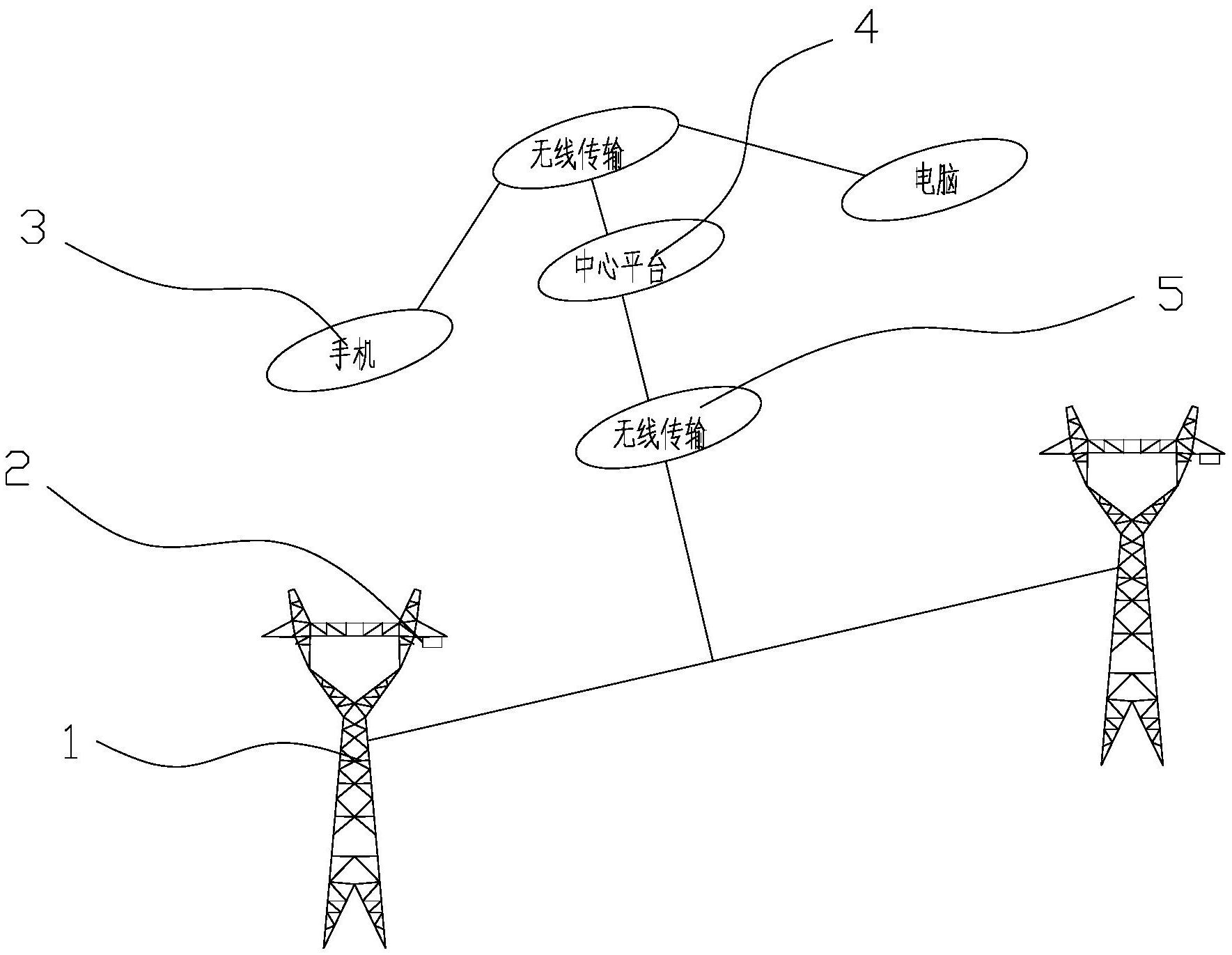 一种基于输电线路的工程车辆预警识别系统-爱企查