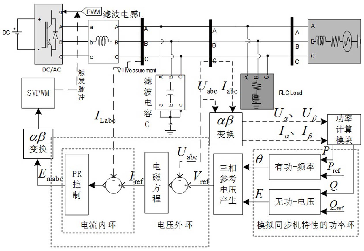 一种基于虚拟同步发电机原理控制逆变器并网的方法