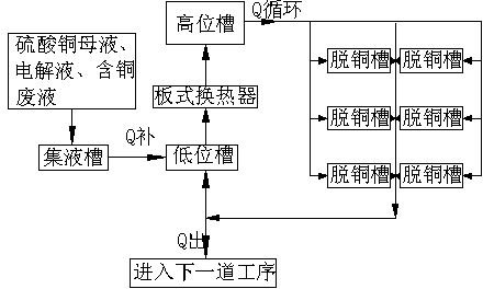 一种铜电解液净化过程高效生产高品质阴极铜的方法