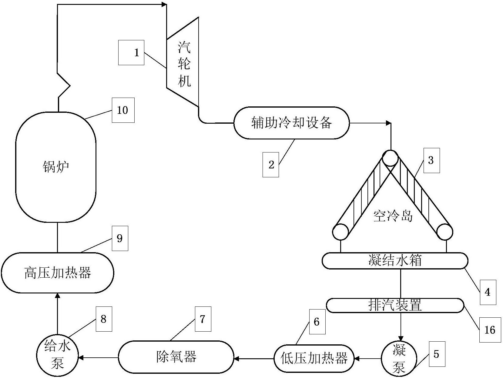 空冷系统以及用于空冷系统的控制方法
