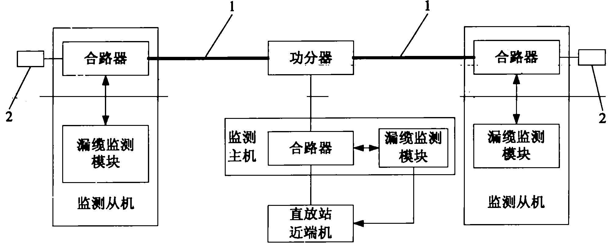漏缆监测设备及其系统-爱企查