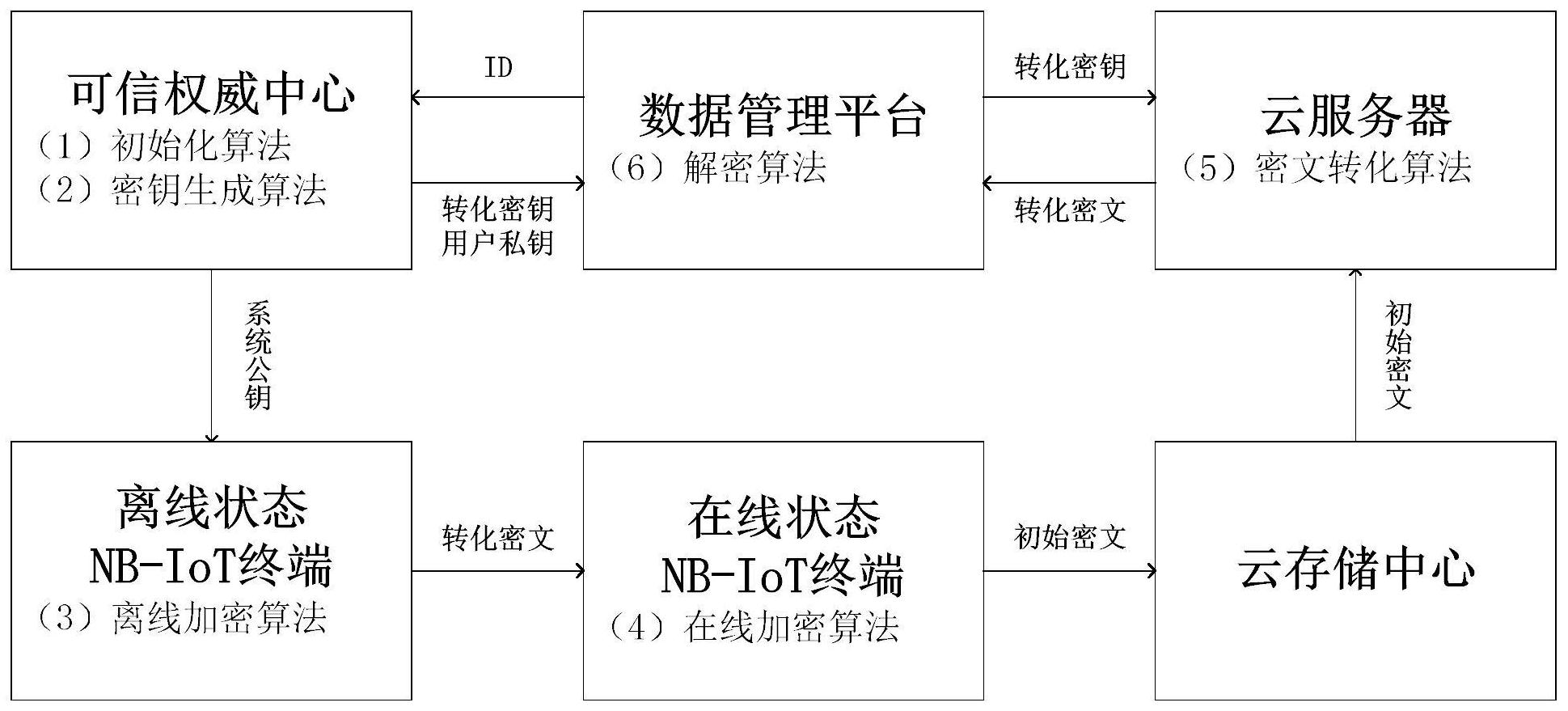 专利详情