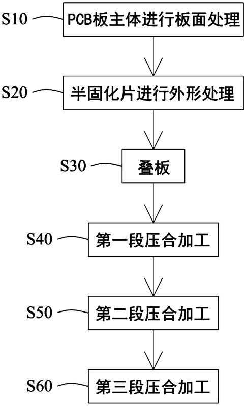 pcb腐蚀板制作过程图片