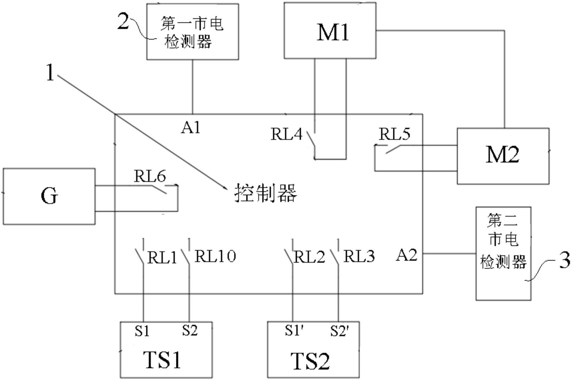 一种柴油发电机组与双市电电源轮换切换系统