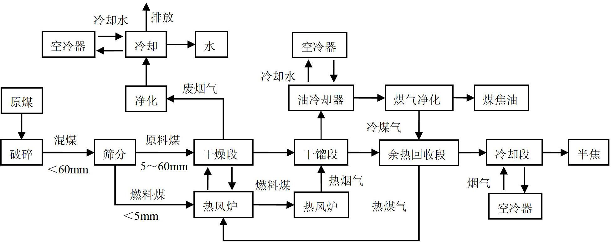 褐煤制氢图片