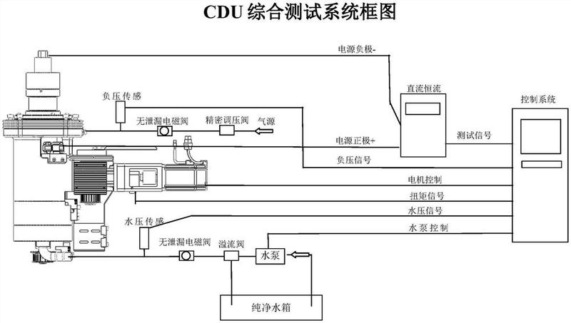 一种cdu综合参数测试系统 - 爱企查