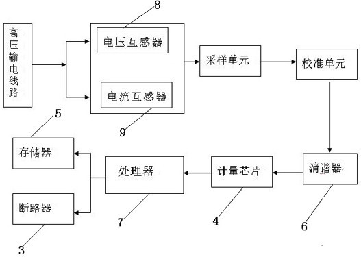 高压计量内部结构图图片