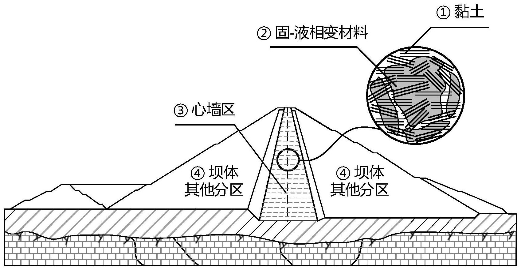 粘土心墙坝构造示意图图片